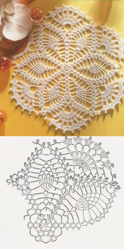 Best Doily Crochet Patterns